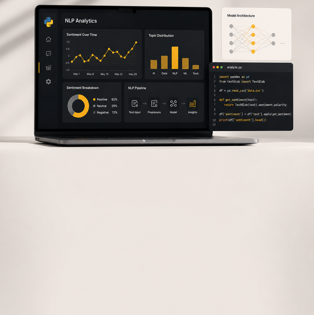 Analyse NLP — dashboard et code Python