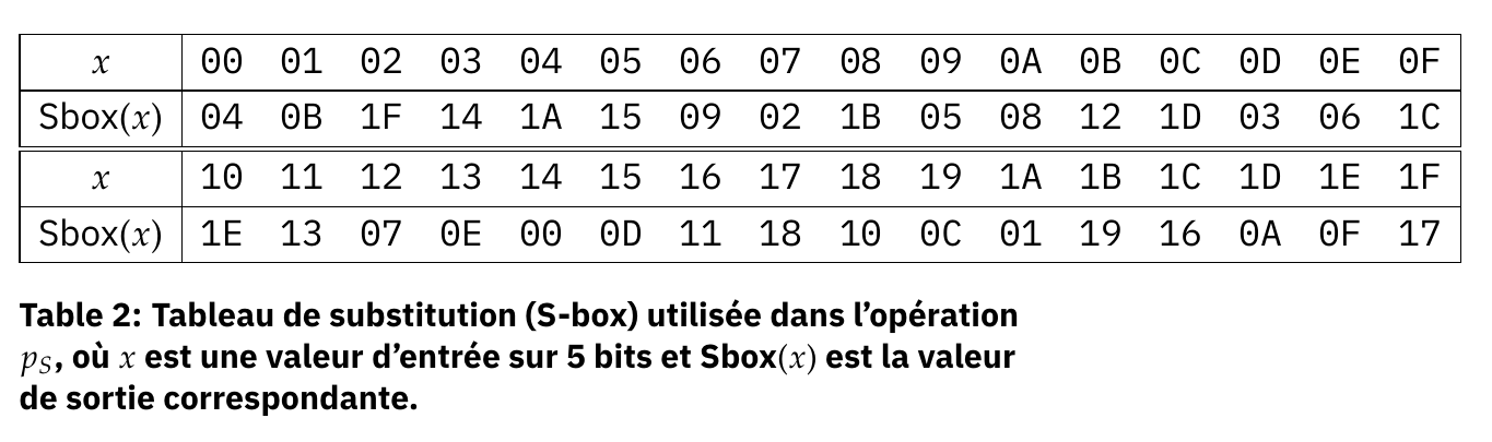 Table de substitution S-box