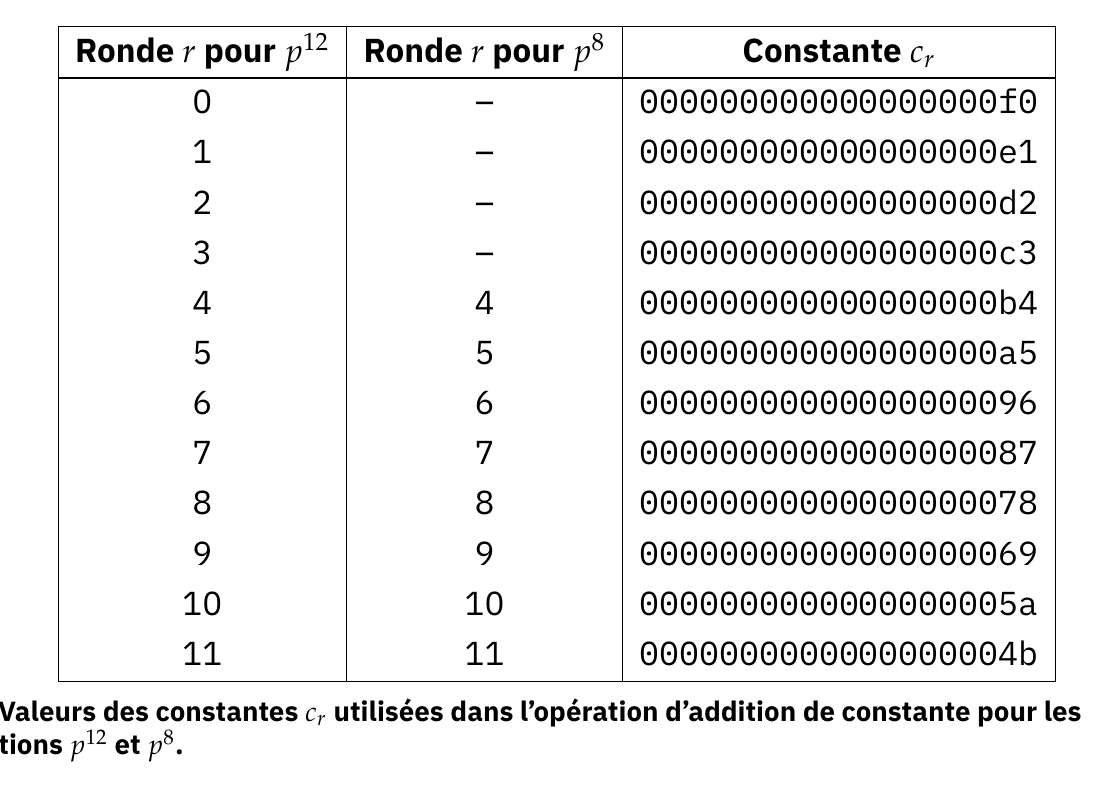 Constantes de round