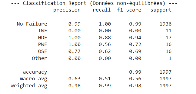 Rapport de classification sans rééquilibrage