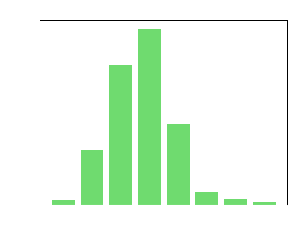 Dispersion des périodes de houle